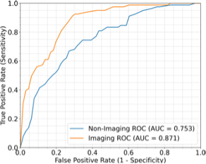 AI-enhanced micro-ultrasound prostate cancer detection